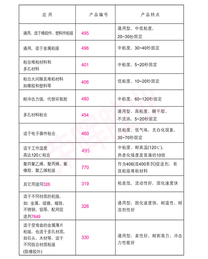 快干膠常用種類詳情圖片