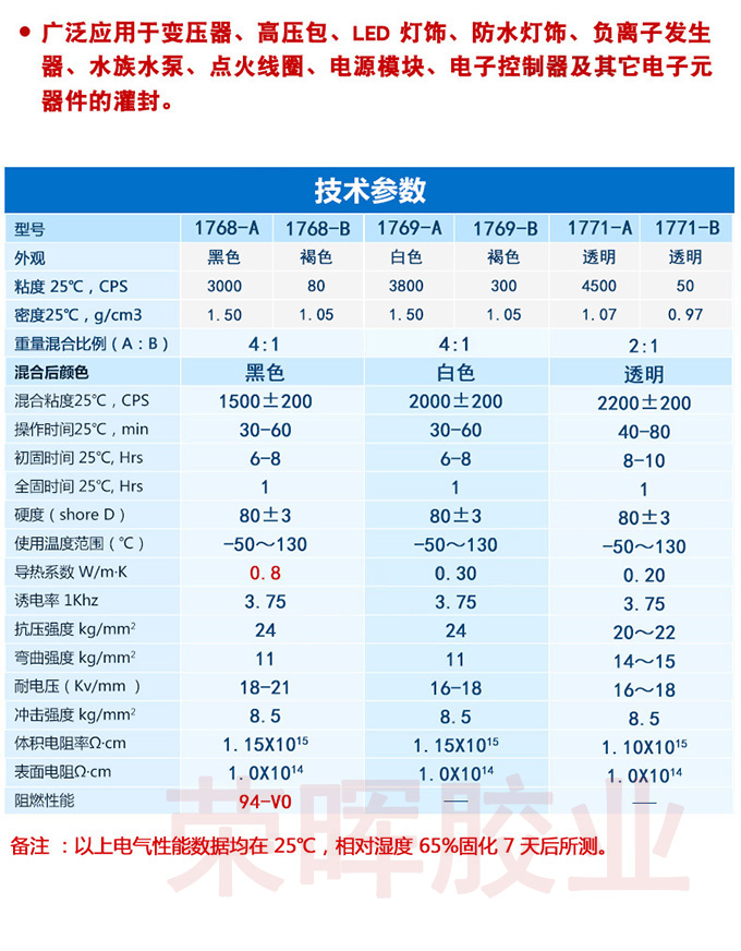 環(huán)氧樹脂灌封膠配方